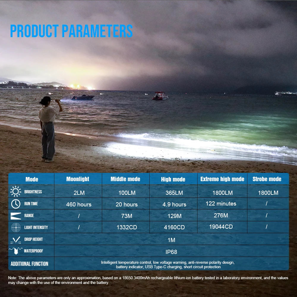 Trustfire T10R Tactical Flashlight 1800LM TypeC USB Rechargeable Flashlight IPX8 Waterproof High Power Police Powerful Light Fla